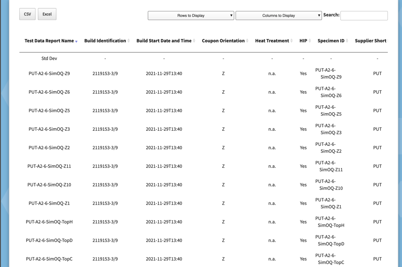 Test Data File Report Detail